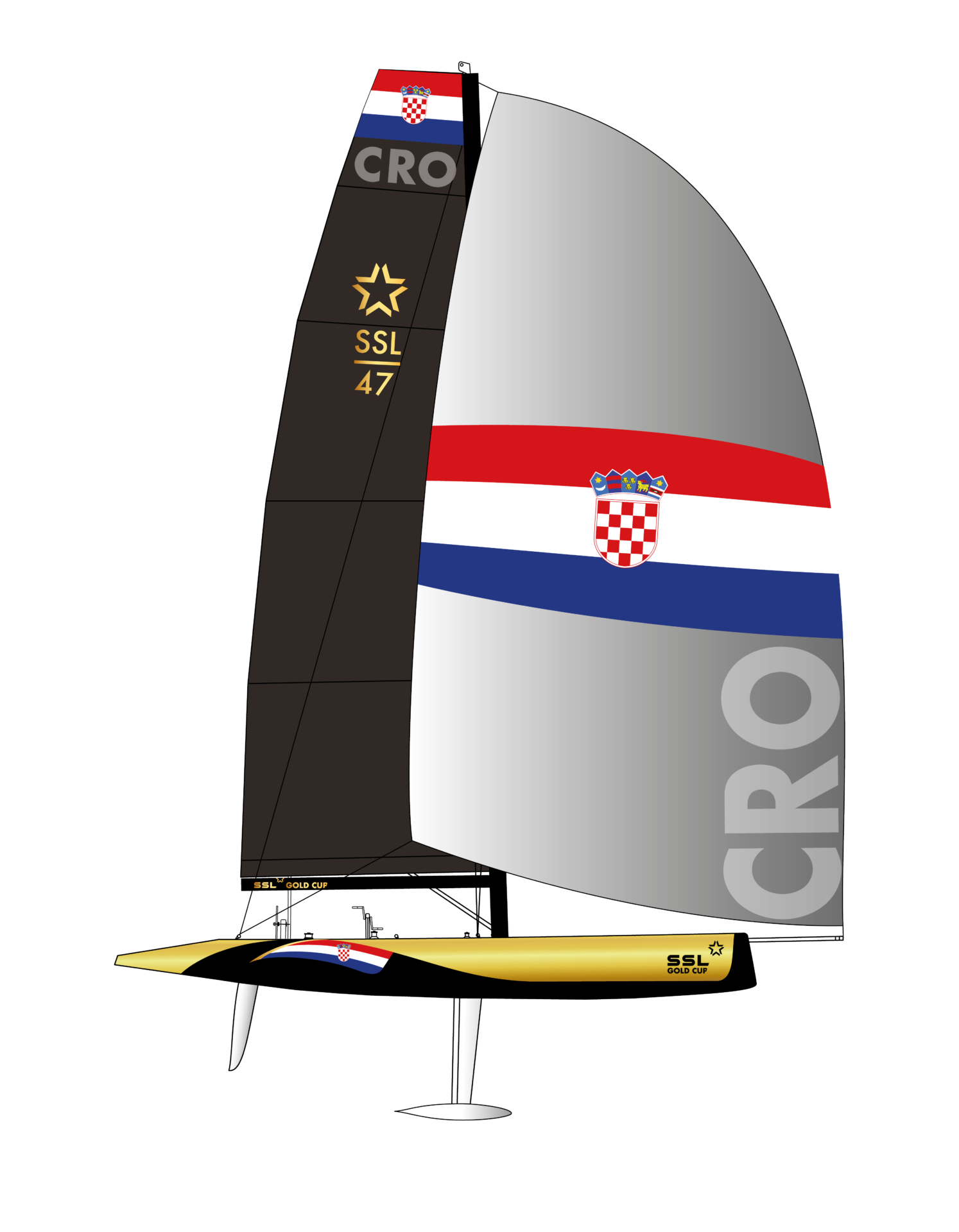 CRO SSL GOLD CUP